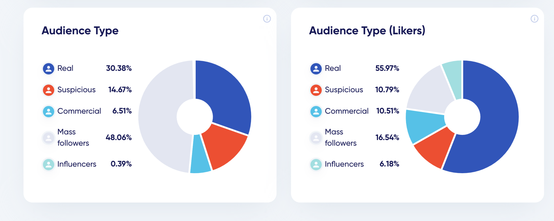 Fake Influencer Audience